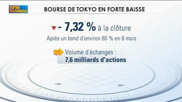 Philippe Béchade : Le flash crash du marché japonnais, Intégrale Bourse - 23 mai