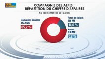 Résultats en hausse pour la Compagnie des Alpes : Dominique Marcel, Intégrale Bourse - 24 mai