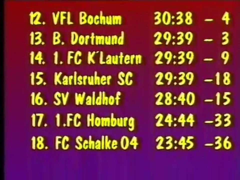 Bundesliga 1987-1988 Teil 2