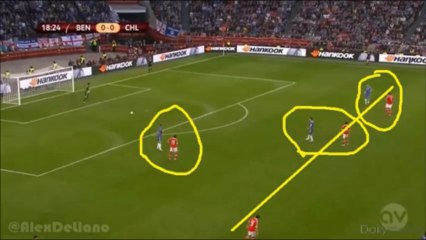 Análisis: La importancia de la presión de la salida de balón contraria para recuperar la pelota