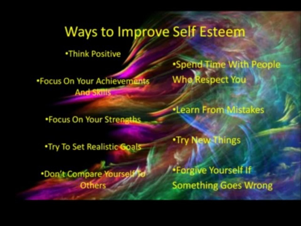 self concept
