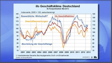 Gute Stimmung in den Chefetagen