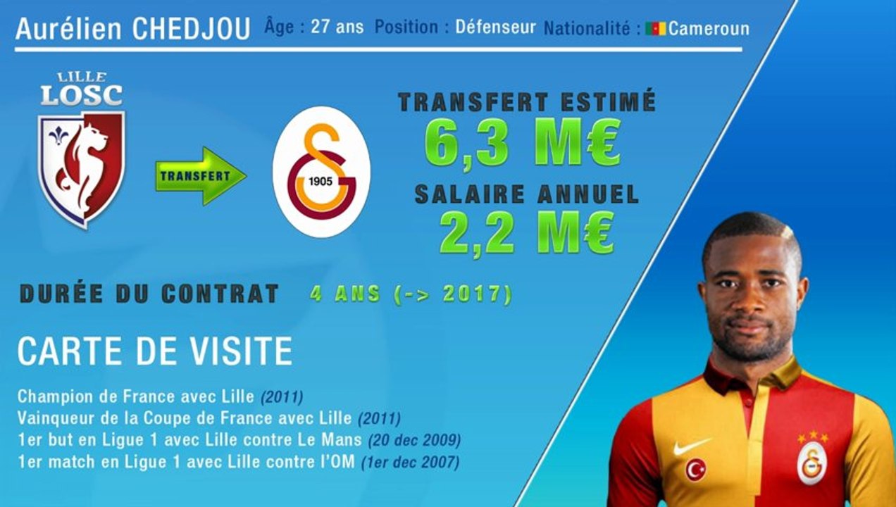 Officiel : Chedjou quitte le LOSC et file à Galatasaray !