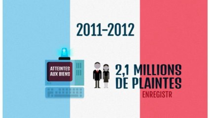 Les vrais chiffres de la criminalité en France