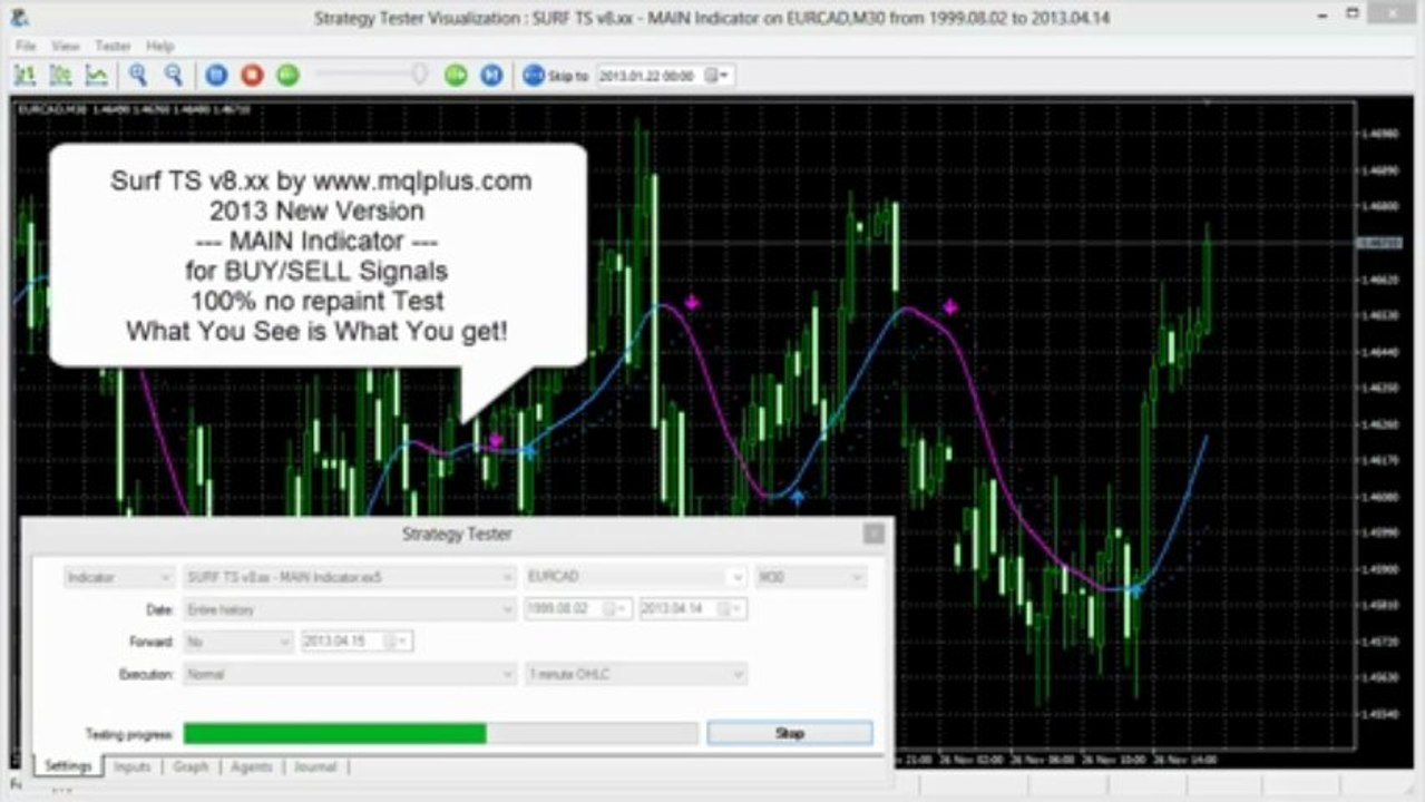 SURF TS v8.xx 2013 - Main Indicator 100% No Repaint Test Metatrader Forex Trading System