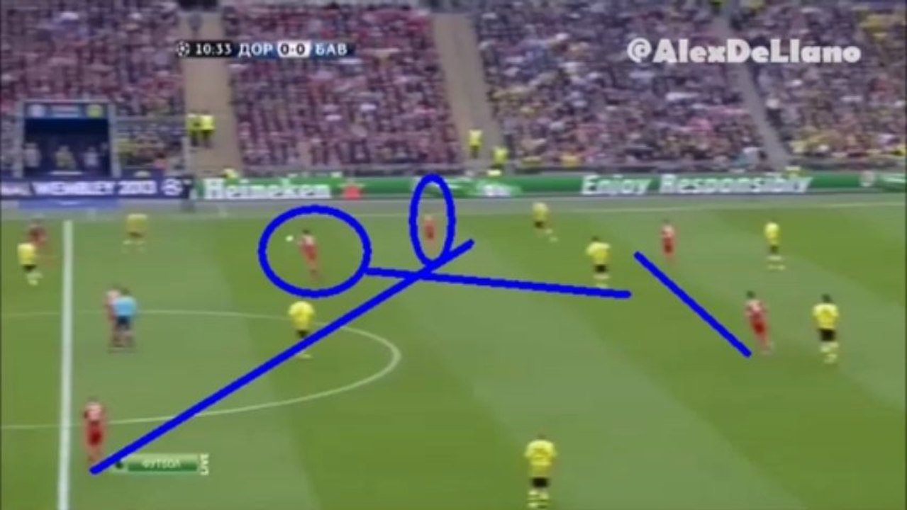 Análisis final UCL (2/2)