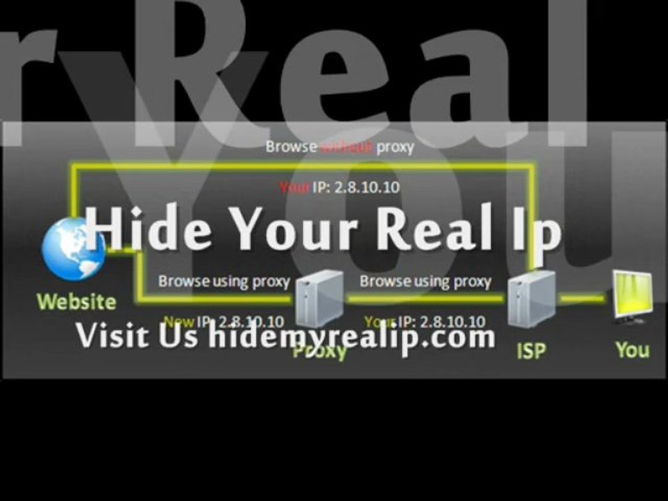 Unbloacked any Site