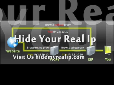 Unblocked proxy servers