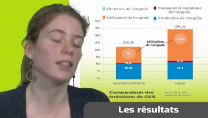 Resultats de l'étude ACV