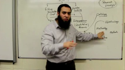 Ontology, Epistemology, and Methodology - Research Methodology Course (Self-Study) - Session 2 - YouTube