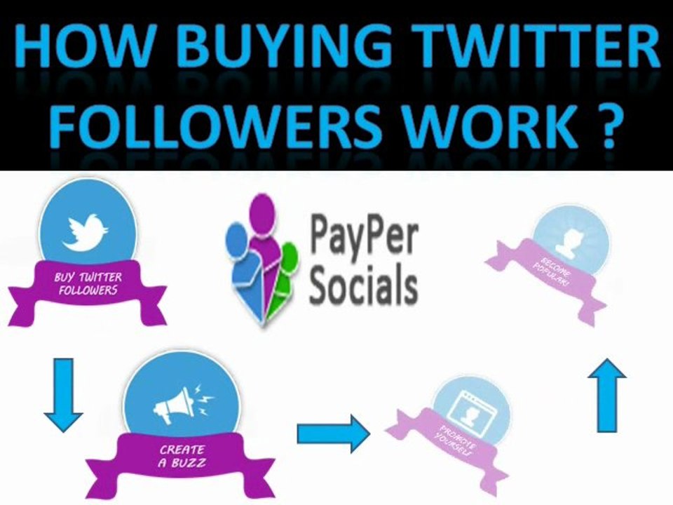 paypersocials