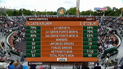 Stosur - Date-Krumm