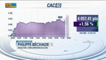 Philippe Béchade: Prudence si Wall Street ne dépasse pas ses sommets, Intégrale Bourse - 28 mai