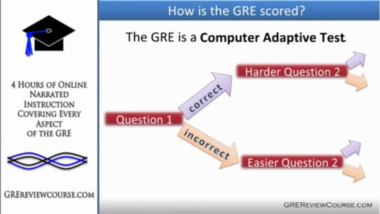 GRE