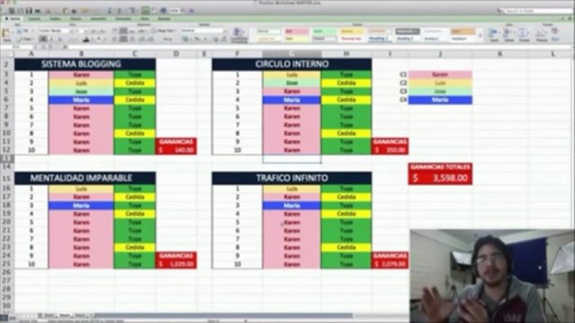 Negocios Franquicias En Internet Poca Invercion! Como Funcionan wasanga 100%?