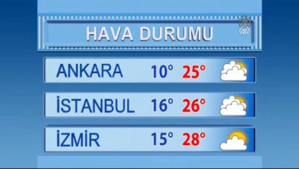 Salı günü hava sıcaklıkları