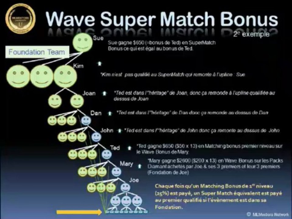 LifeWave WaveBonus Fr