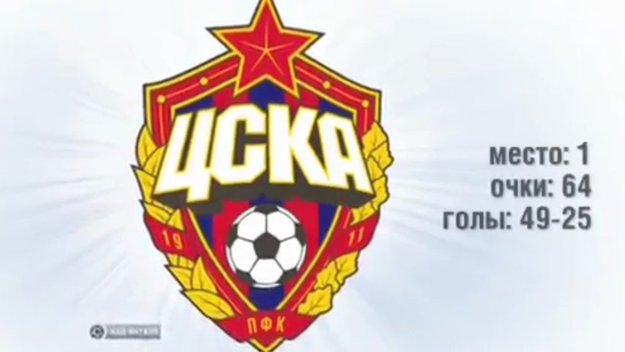 Все голы ЦСКА в премьер-лиге-2012/13