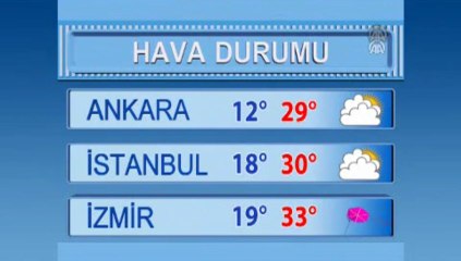 Çarşamba günü hava durumu