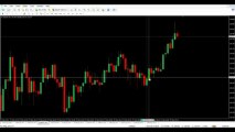 FOREX SECRET PROTOCOL - EURJPY LONG TRADE