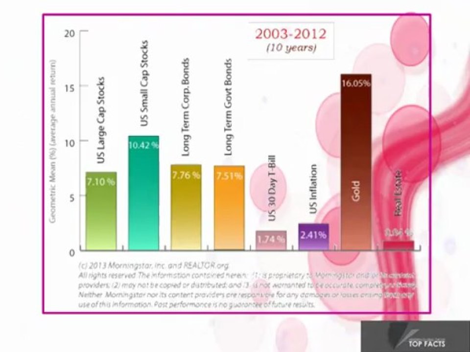 Hendren Global Group Article Code 81345798450 HGG - Beware of 20 Percent Returns - 5 Ways to Separate Superior Performance from Salesmanship