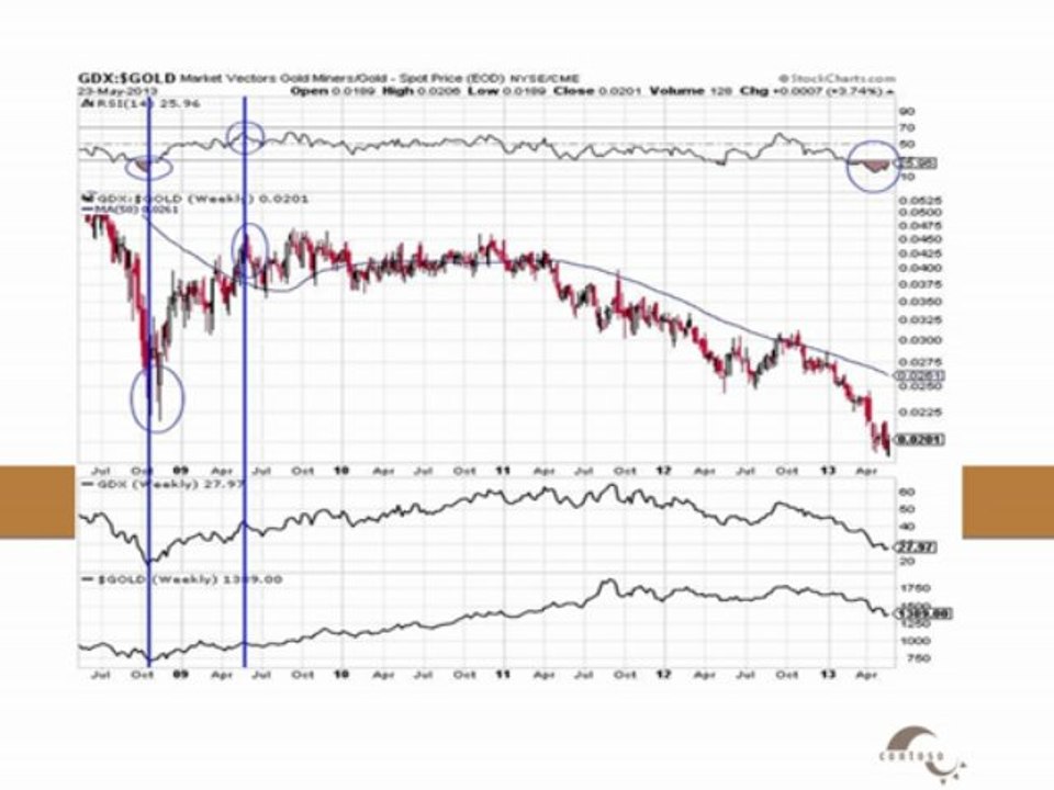 Mining Stocks Appear Cheap Versus Gold Bullion: Is Now the Time to Buy?