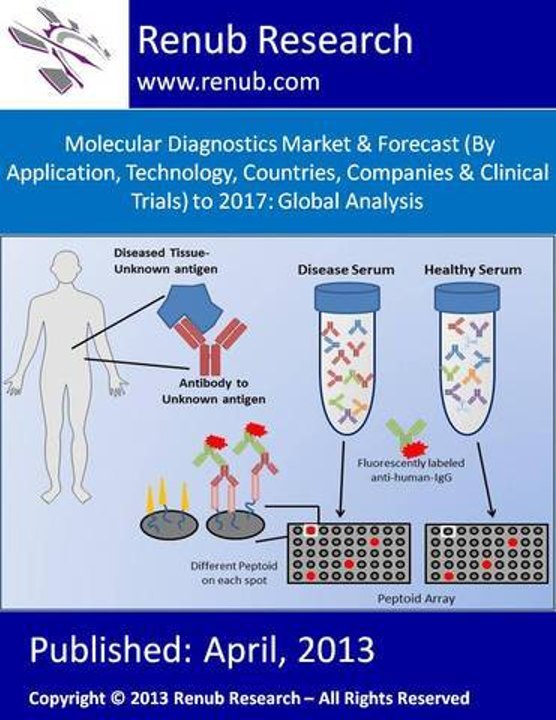 Molecular Diagnostics Market & Forecast (http://www.renub.com/report/life-science/diagnostics)
