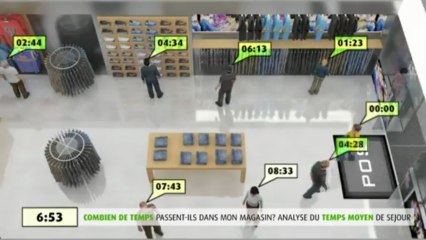 Système de comptage intelligent clients dans les magasins
