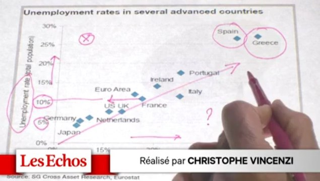 Le chômage des jeunes n'est pas un problème économique ! Les graphiques de Vittori #07