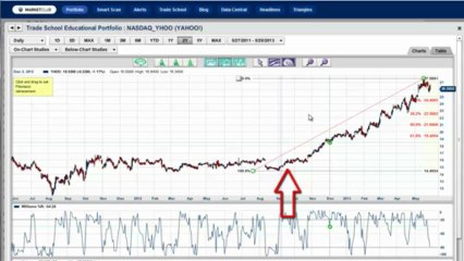Will Yahoo’s Billion Dollar Bet Sink The Company?