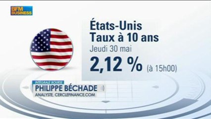 Philippe Béchade: La Fed et la BoJ contrôlent elles encore les marchés obligataires? - 30 mai