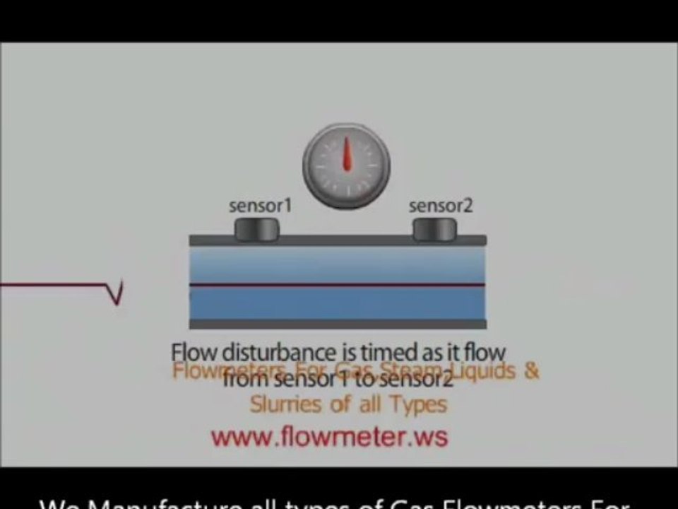 Flow Meter For Gas Applications