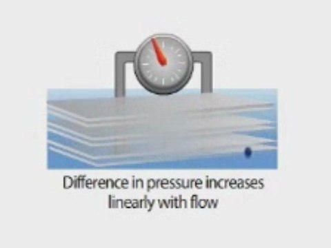 Gas Meter India,India gas turbine meters