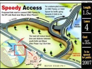 Walkthrough The Infrastructure Of Roads in India: Felix Grovit
