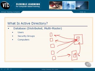 What is Active Directory 02 01.