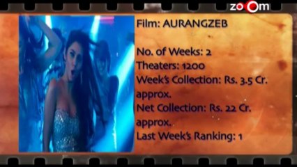 Latest Box Office Report 🎬