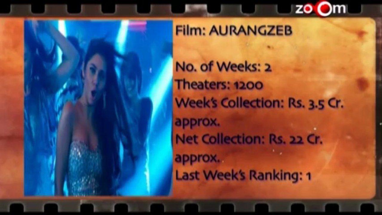 Box office report