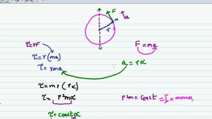 moment of inertia