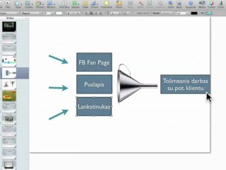 Efektyvi Facebook Fanų Puslapio Marketingo Strategija 🚀