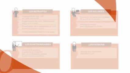 Retraites : Les pistes de la commission Moreau