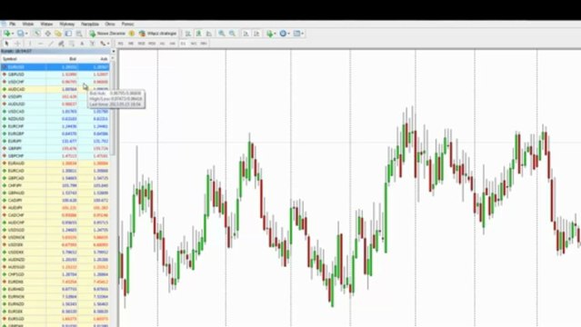 Kurs walut - jak odczytać kurs walut online