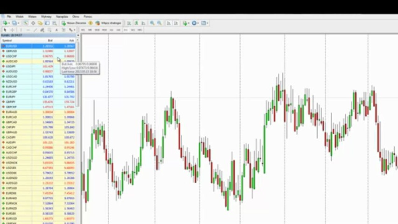 Kurs walut - jak odczytać kurs walut online