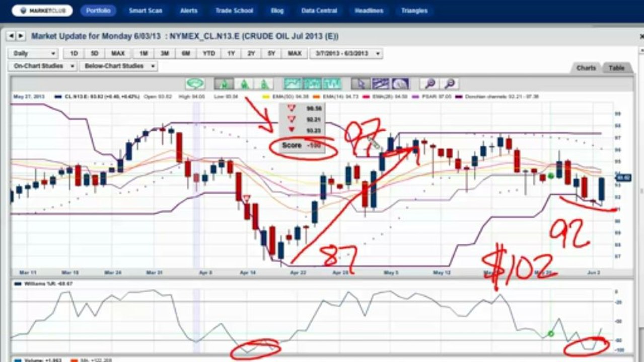 Are Investors Too Complacent Right Now?