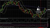 GBP/USD Technical Analysis 06-04-2013: Capitol Academy