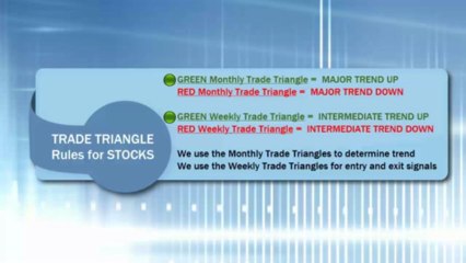 Is This Stock Bubbling Higher Or Headed For A Bust?