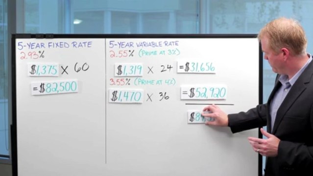 Fixed and Variable Mortgage Rates - Mortgage Math #4 with RateHub.ca