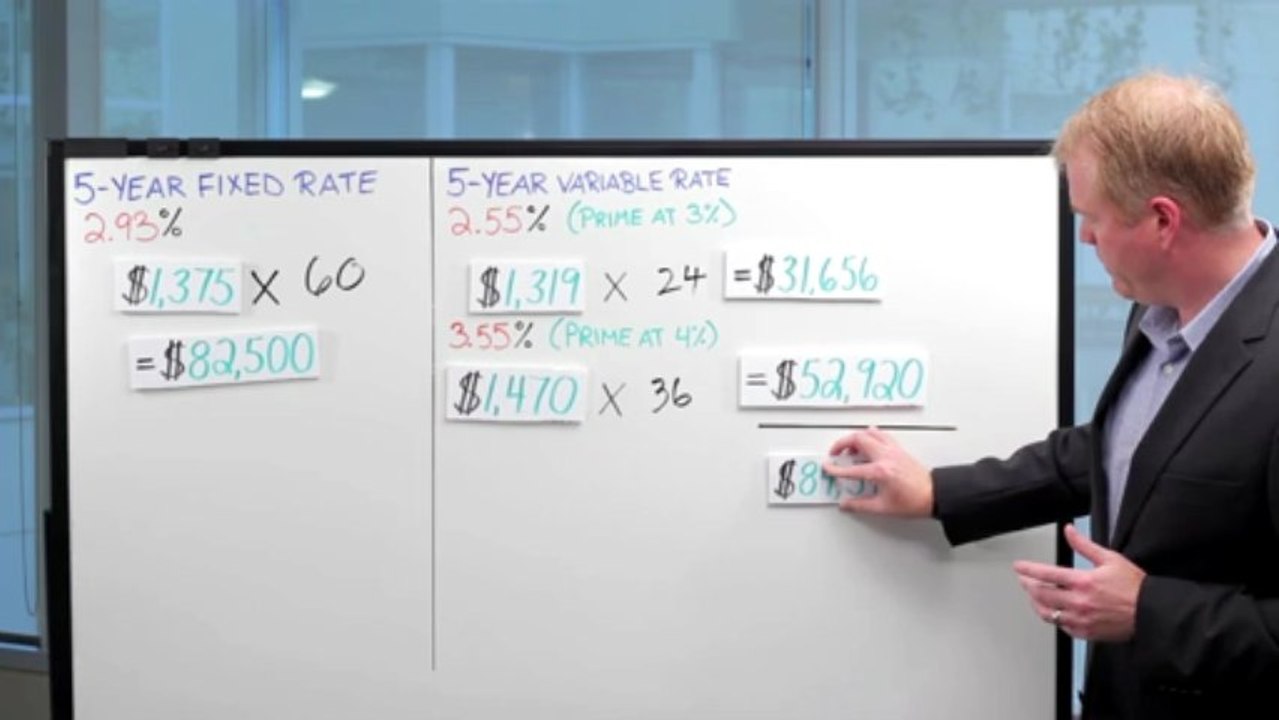 Fixed and Variable Mortgage Rates - Mortgage Math #4 with RateHub.ca
