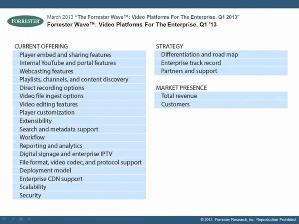 Forrester Research Perspective- Selecting An Enterprise Video Platform