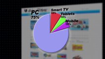 Distributing and Monetizing Video Across Mobile Devices - Kaltura Roadmap