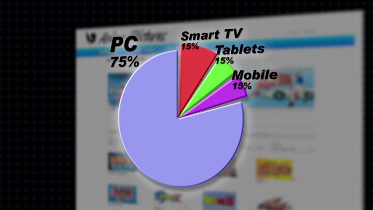 Distributing and Monetizing Video Across Mobile Devices - Kaltura Roadmap